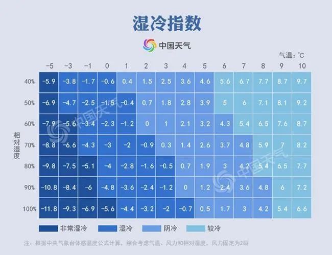 南方人过冬，一靠熬、二靠抖、三靠这些奇奇怪怪的东西