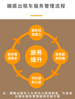 看嘀嗒出租车三化之2022：嘀嗒凤凰云平台新增“月报”查看功能  2022多重升级深入赋能出租车服务“数治”