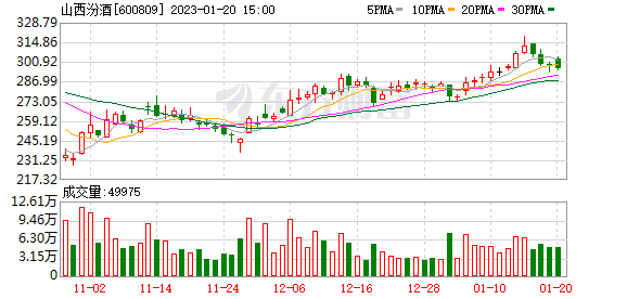 50块的玻汾卖断货 年入75亿