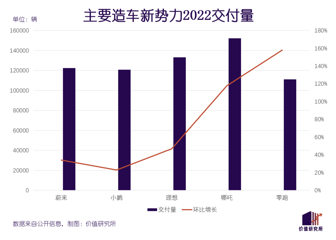 “车圈董明珠”空降小鹏，造车新势力在焦虑中扩张