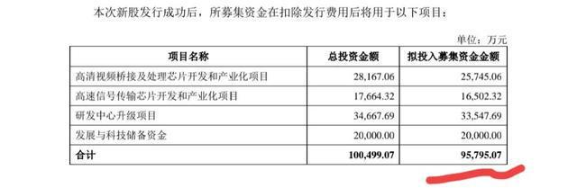 中签弃购568.67万，发行价64.76元，中金承包！