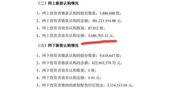 中签弃购568.67万，发行价64.76元，中金承包！