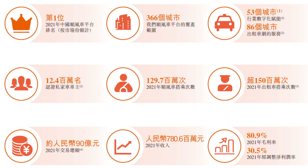 嘀嗒出行再闯IPO：千军万马我无懈