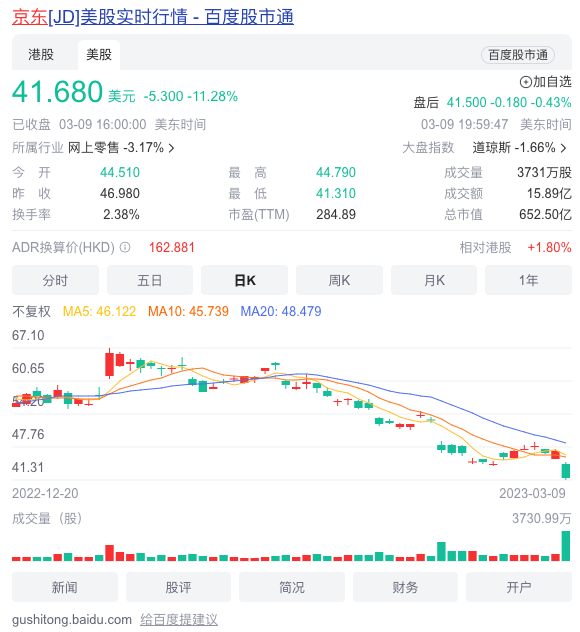 财报解读：赢了利润的京东不想打恶性“价格战”