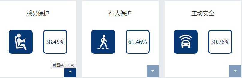 最尴尬的新造车：称车主可活100岁，碰撞测试得分0