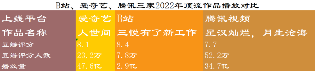 B站为什么还要做OGV?