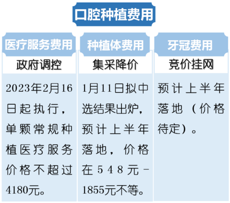 曾经3万一颗牙，如今不到7000：一口牙一套房时代终结