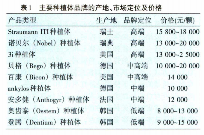 曾经3万一颗牙，如今不到7000：一口牙一套房时代终结