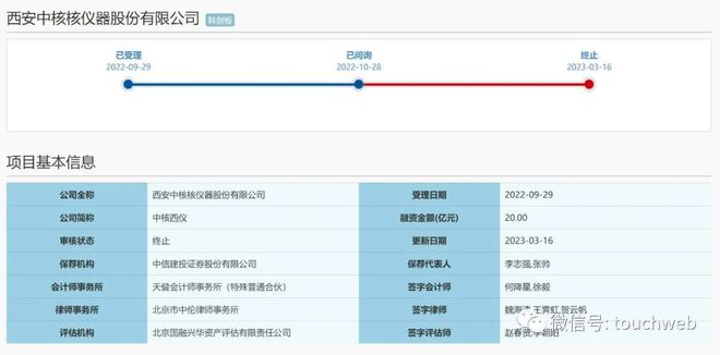 中核西仪科创板IPO被终止：年营收8亿 曾拟募资20亿
