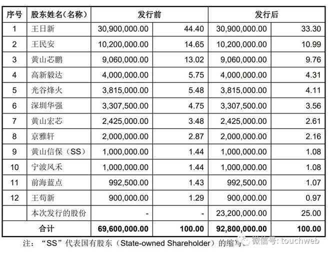 芯微电子创业板IPO被终止：9个月净利5337万 同比降32%