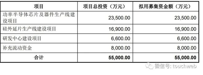 芯微电子创业板IPO被终止：9个月净利5337万 同比降32%