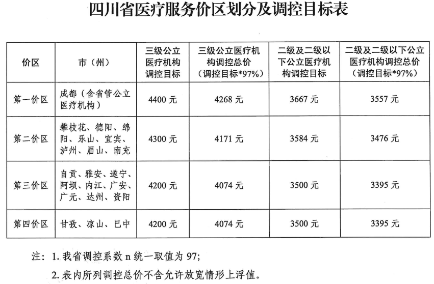 曾经3万一颗牙，如今不到7000：一口牙一套房时代终结