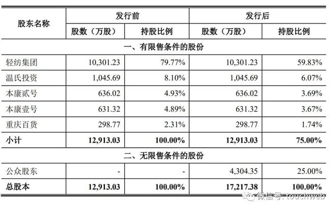 冷酸灵母公司通过注册：年营收13亿 温氏投资与重庆百货是股东