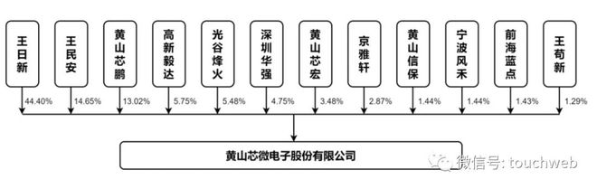 芯微电子创业板IPO被终止：9个月净利5337万 同比降32%