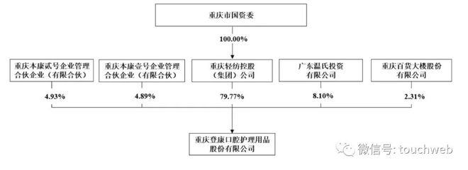 冷酸灵母公司通过注册：年营收13亿 温氏投资与重庆百货是股东