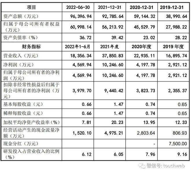 芯微电子创业板IPO被终止：9个月净利5337万 同比降32%