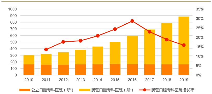 曾经3万一颗牙，如今不到7000：一口牙一套房时代终结