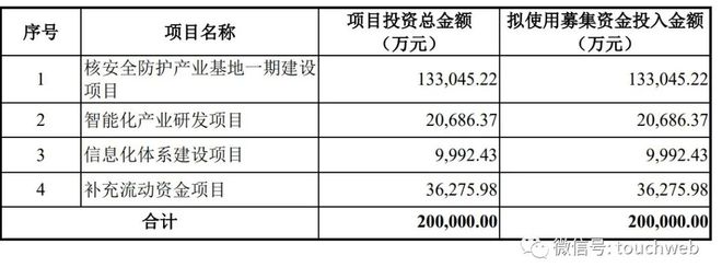中核西仪科创板IPO被终止：年营收8亿 曾拟募资20亿