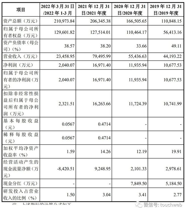中核西仪科创板IPO被终止：年营收8亿 曾拟募资20亿