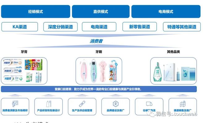 冷酸灵母公司通过注册：年营收13亿 温氏投资与重庆百货是股东