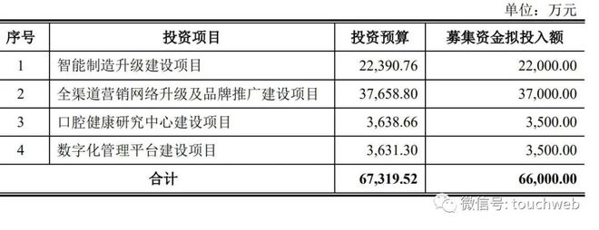 冷酸灵母公司通过注册：年营收13亿 温氏投资与重庆百货是股东