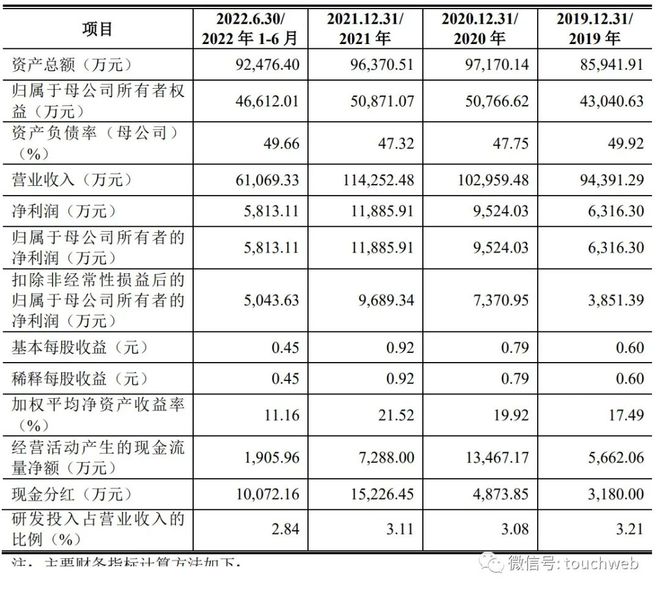 冷酸灵母公司通过注册：年营收13亿 温氏投资与重庆百货是股东