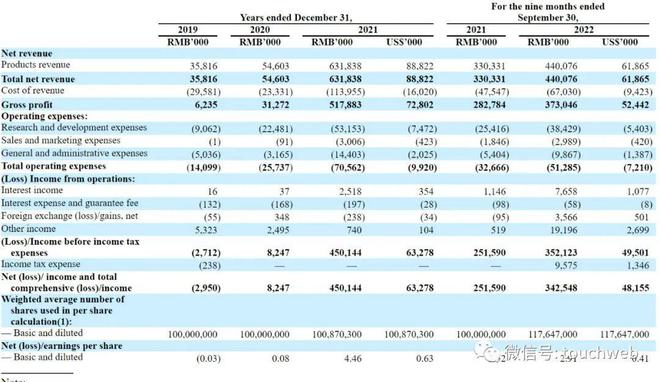 聪链集团纳斯达克上市：募资800万美元 市值5亿美元