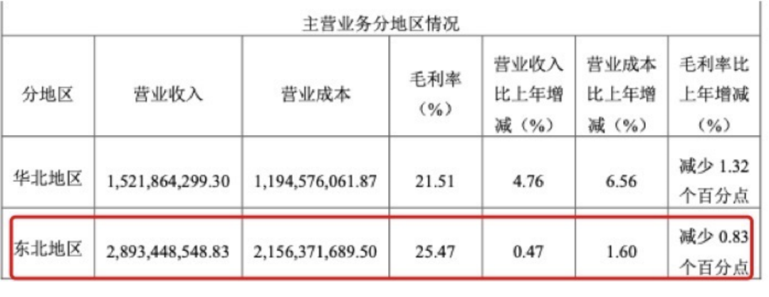 困境中的桃李面包：业绩萎靡、市场收缩、南下无果