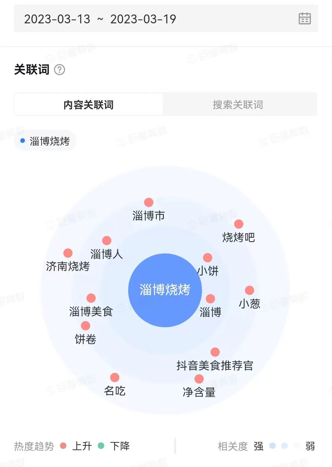 烧烤新战事：淄博“火拼”东三省