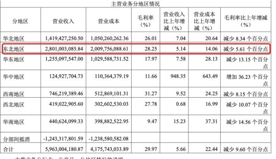 困境中的桃李面包：业绩萎靡、市场收缩、南下无果