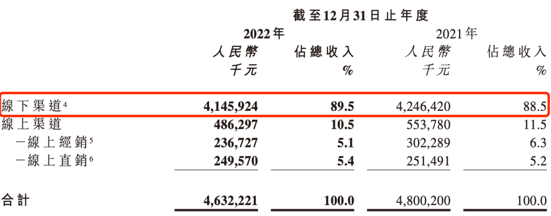 一年少卖4万吨辣条，卫龙不香了