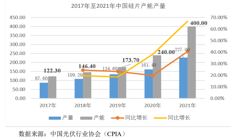东方碳素北交所IPO过会，主营特种石墨材料