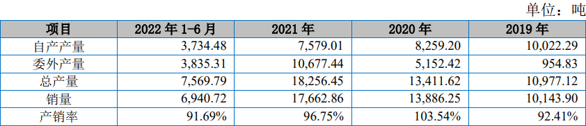 东方碳素北交所IPO过会，主营特种石墨材料