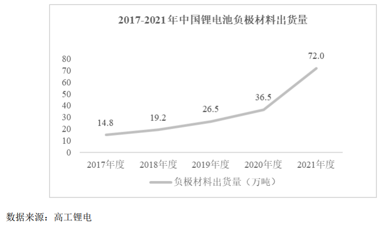 东方碳素北交所IPO过会，主营特种石墨材料