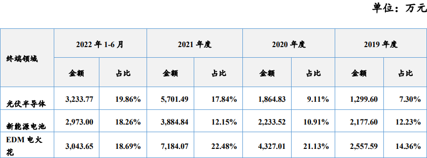 东方碳素北交所IPO过会，主营特种石墨材料