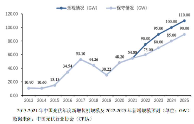 东方碳素北交所IPO过会，主营特种石墨材料