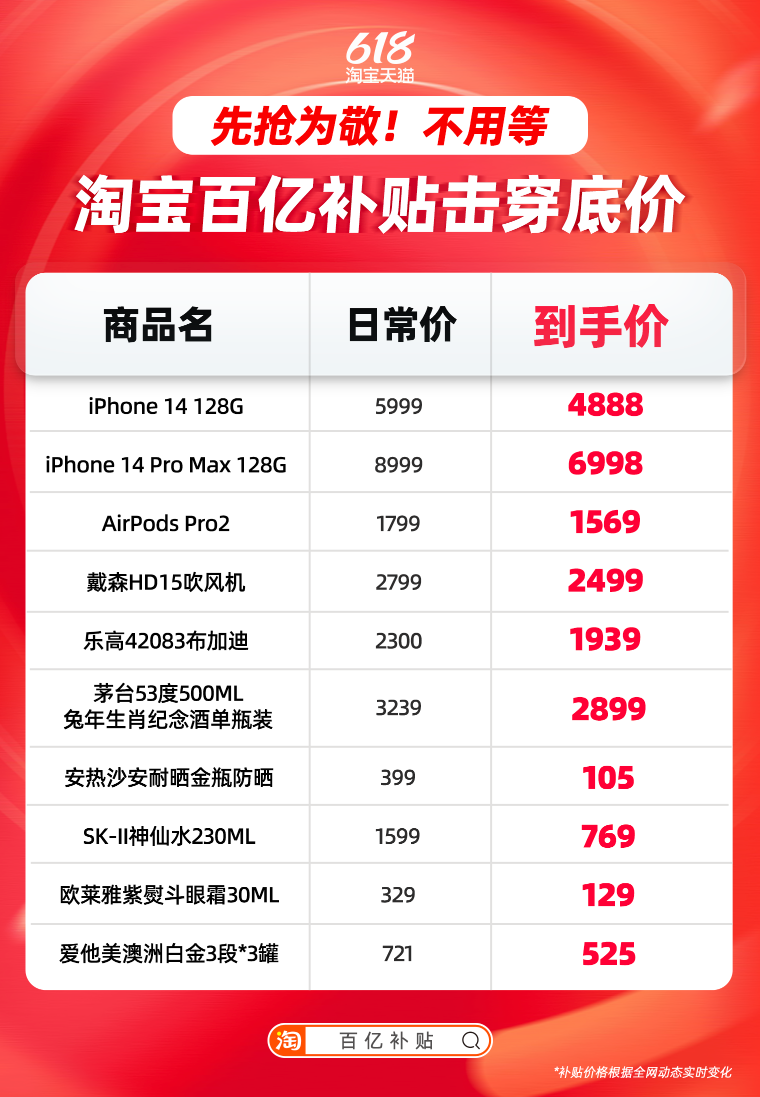 淘宝百亿补贴率先发起618“击穿底价”行动 iPhone14低至4888