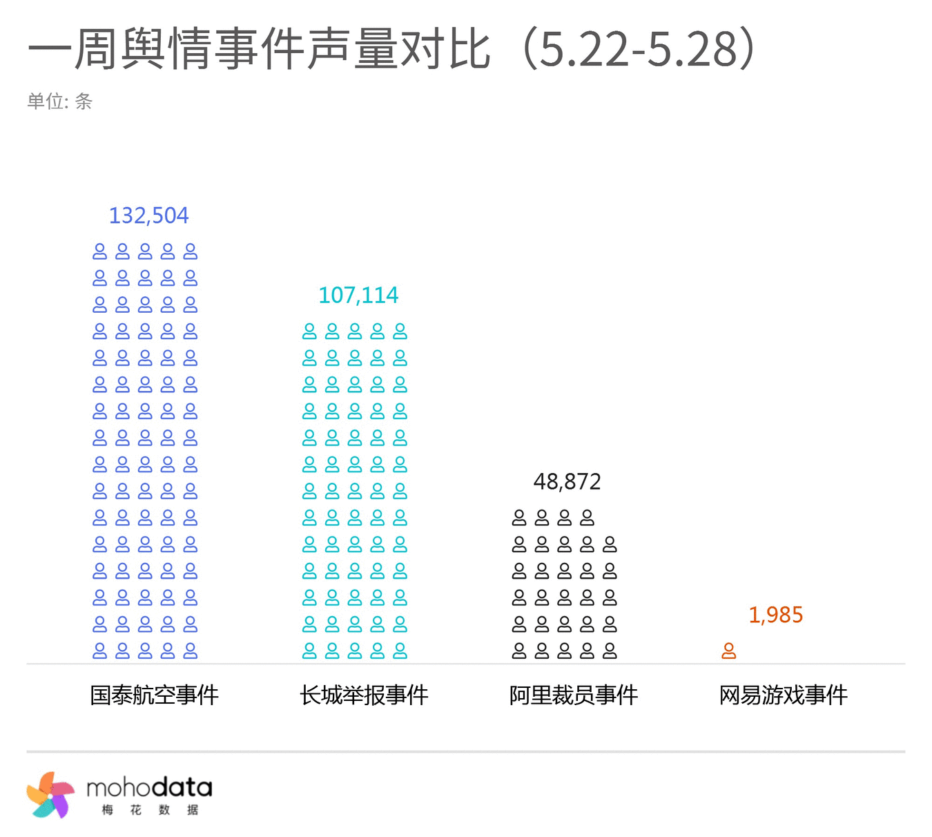 一周负面舆情监测：国泰航空就空乘歧视事件致歉