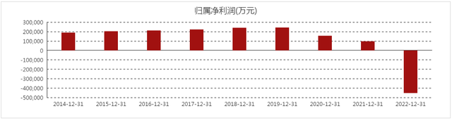 千亿世茂“生死局”，总负债超4600亿，能创造奇迹吗？