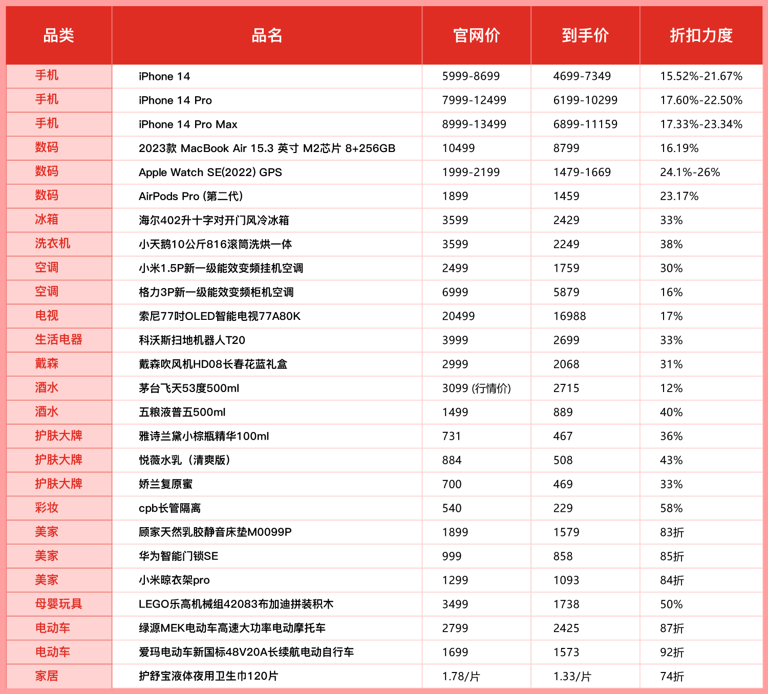 狂撒100亿，拼多多百亿补贴再度加码