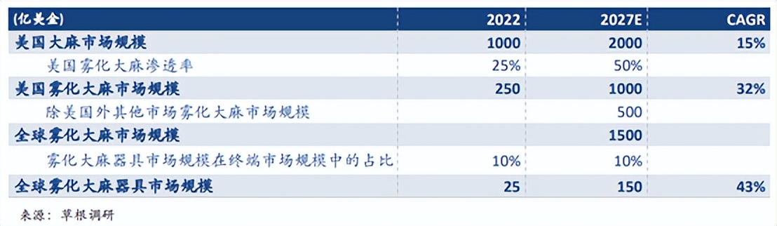 雾化大麻造富时刻！一家扎根美国的华人公司点燃千亿商机