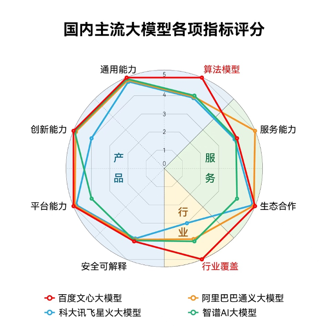 CXO们，选择大模型，你真的想清楚了吗？