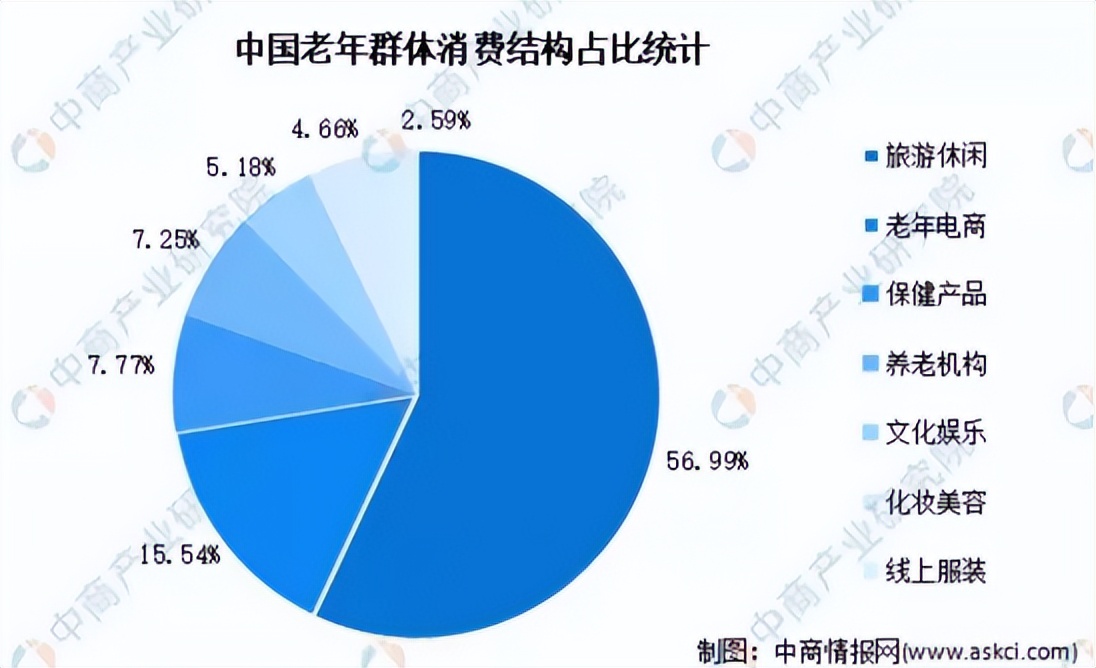 解读新东方Q4财报：银发经济能否造就下一个“东方甄选”？