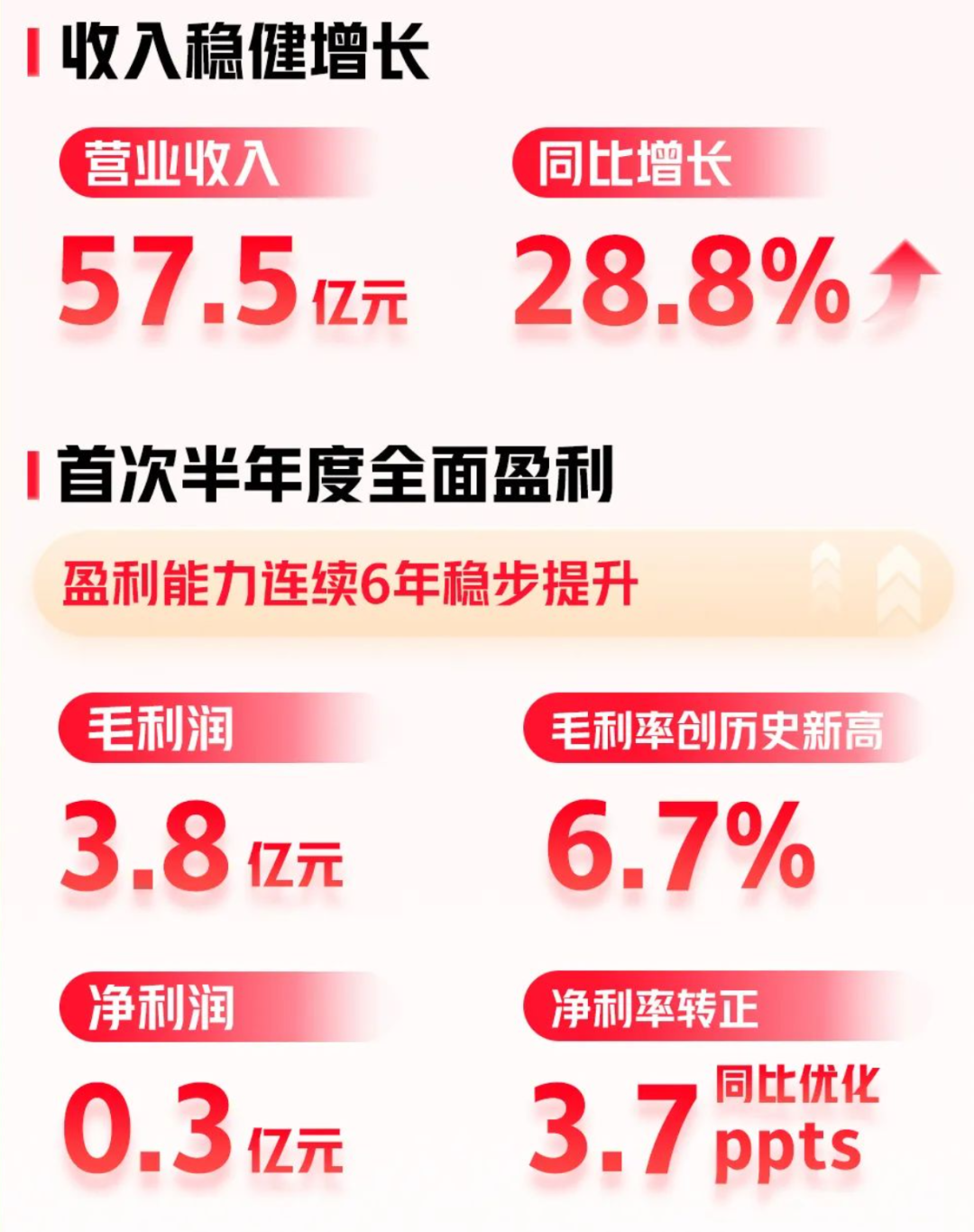即时物流进入盈利期，为什么说顺丰同城才是“头雁”？