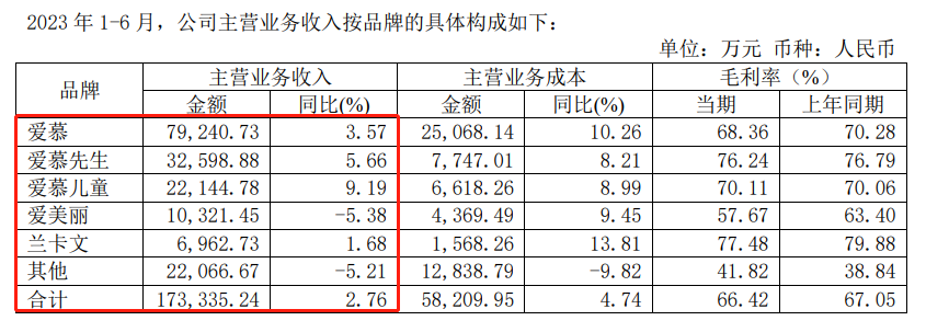 穿搭风格多变之风吹向内衣市场，行业老牌企业爱慕股份率先受益？