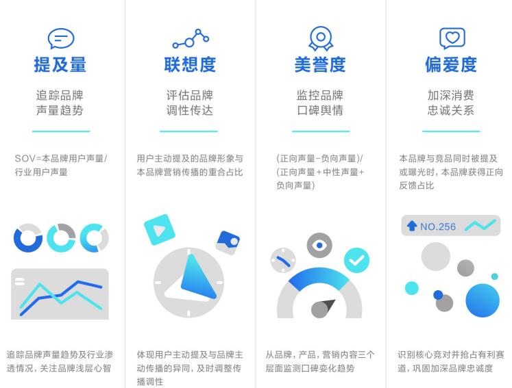 抖音的好生意藏在哪里？