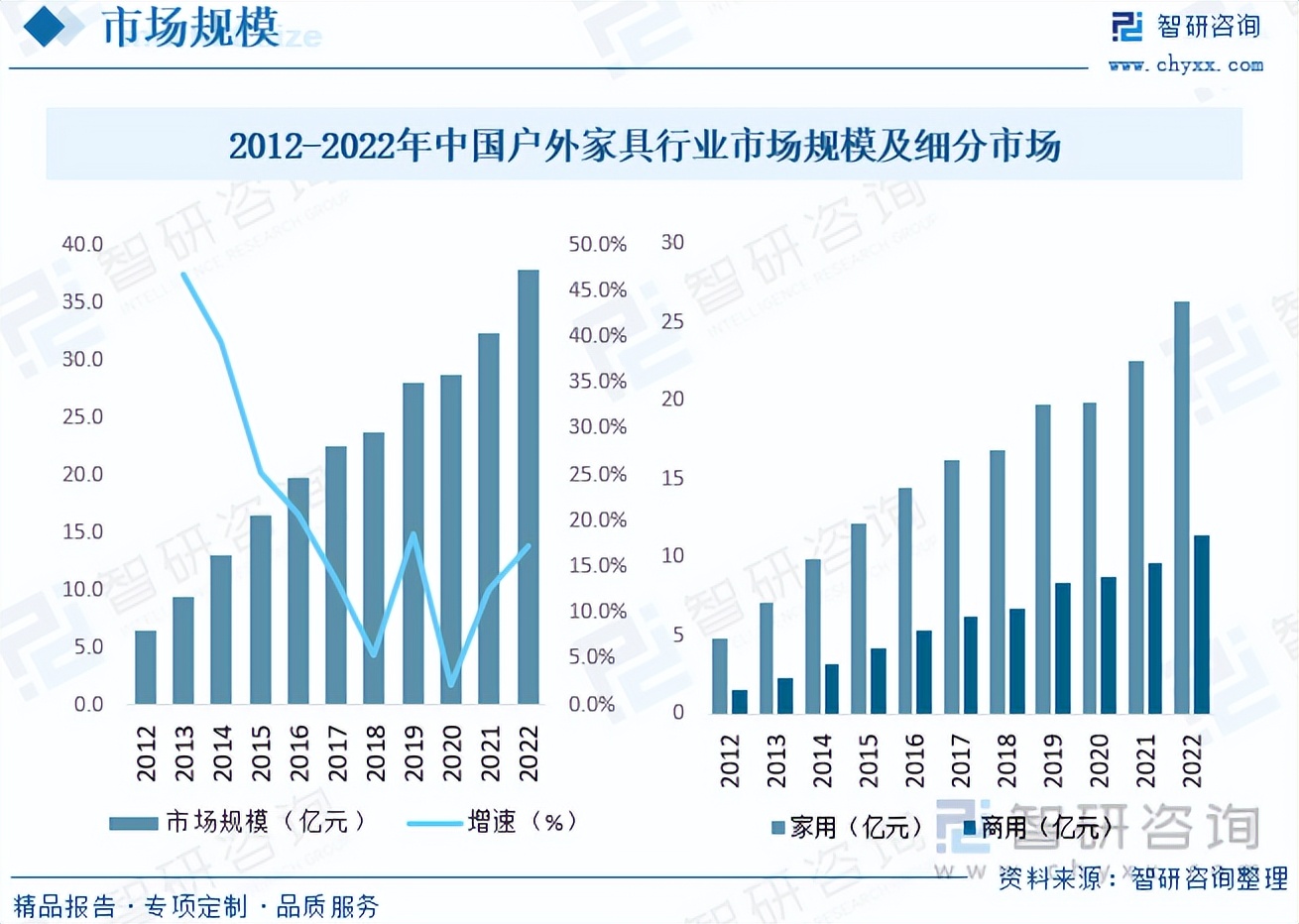 IPO解读丨转向国内帐篷市场，泰鹏智能能否抓住露营经济的红利？