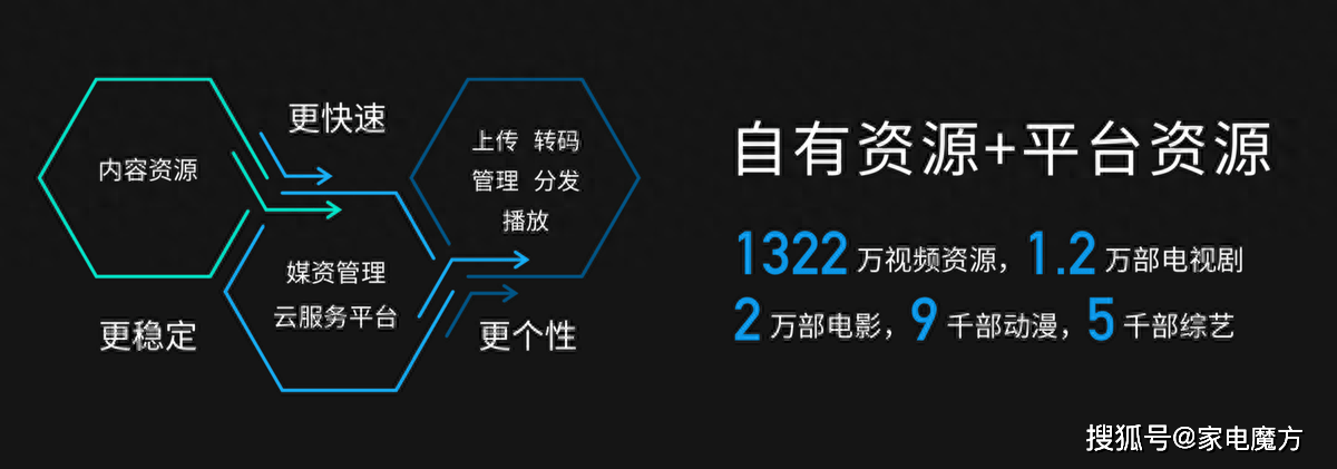 乐视四天半工作制后放大招，发布全球率先上市的4K单片式LCD投影仪