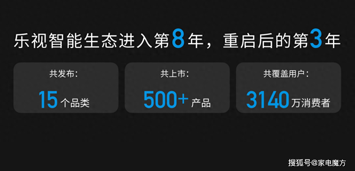 乐视四天半工作制后放大招，发布全球率先上市的4K单片式LCD投影仪