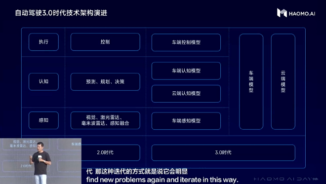 第九届毫末AI DAY如期而至 顾维灏提出大模型重塑汽车智能化技术路线新方案